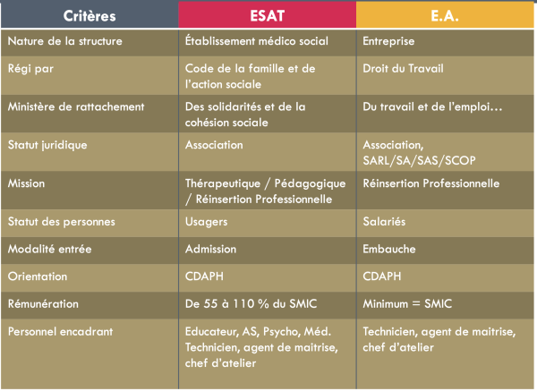 ESAT EA Distinction
